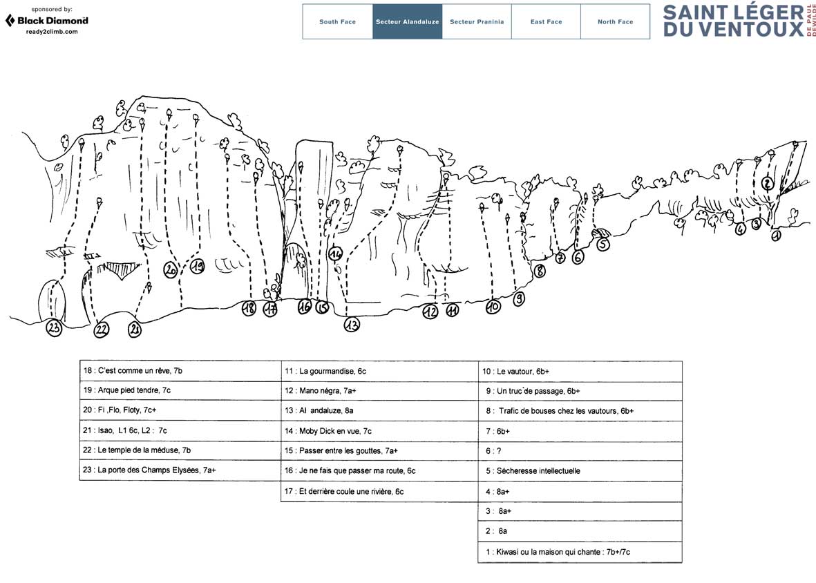 Secteur Alandaluze